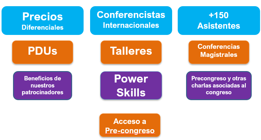 Congreso-PMIPacifico2024-Beneficions-1.png